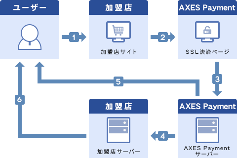 LinkPoint（リンク型）