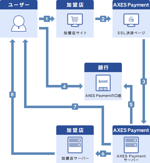 入金おまかせ ID/パスワード発行サービス